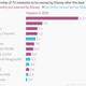 Image for article titled Charted: How the Disney-Fox mega-merger eats up market share